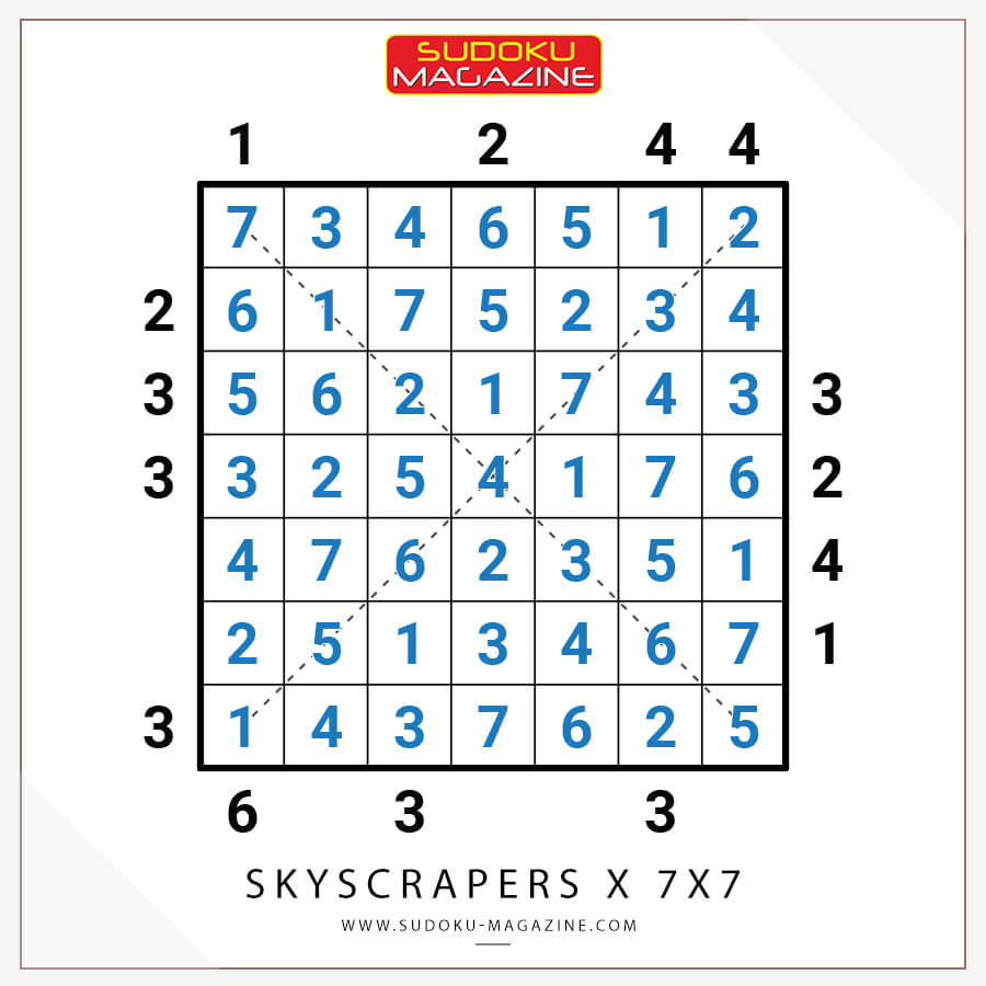 Skyscrapers X 7x7 Solution