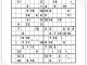 Greater Than Sudoku 14x14
